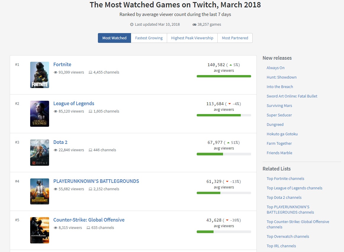 twitchmetrics_fortnite