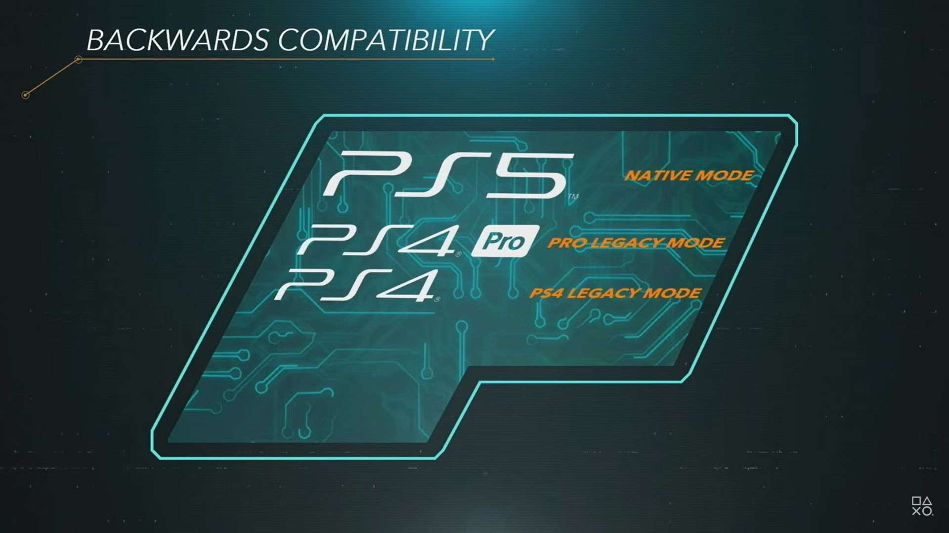 PlayStation 5 hardware specifications, backwards compatibility unveiled